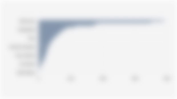 Number of Special Needs Junior High Schools (SMPLB) in Indonesia by Province (June 30, 2025)*