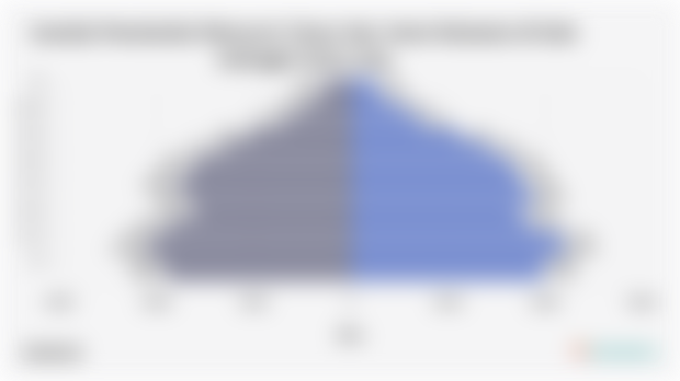 Jumlah Penduduk Menurut Umur dan Jenis Kelamin di Kab. Indragiri Hulu 2024