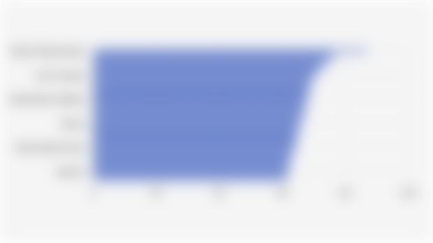 Rasio Penduduk Bekerja terhadap Jumlah Penduduk Usia Kerja/EPR di 38 Provinsi Indonesia (Februari 2025)