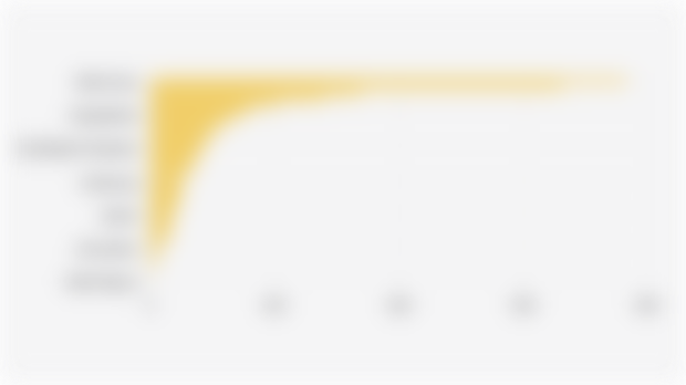 Number of Special Needs High Schools (SMLB) in Indonesia by Province (June 30, 2025)*