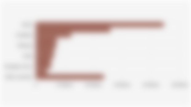 Global Coffee Export Volume by Country of Origin (2024/2025*)