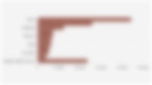 Volume Ekspor Kopi Global Berdasarkan Asal Negara (2024/2025*)