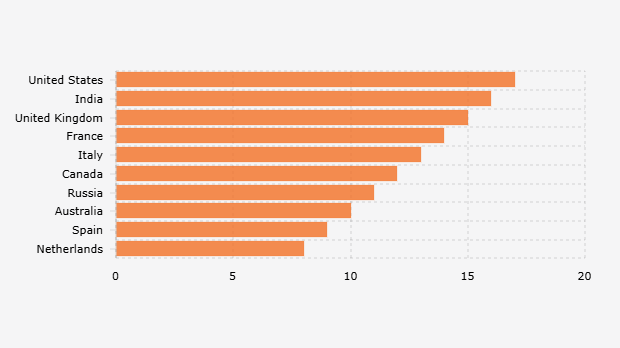 10 Negara dengan Rerata Buku yang Dibaca Secara Tahunan Terbanyak di Dunia (2024)