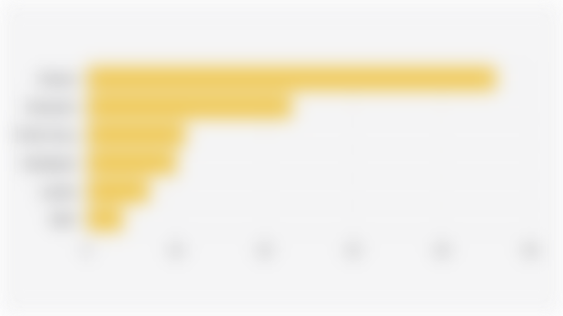 Indonesia's E-commerce Marketplace/Platform Market (2024)