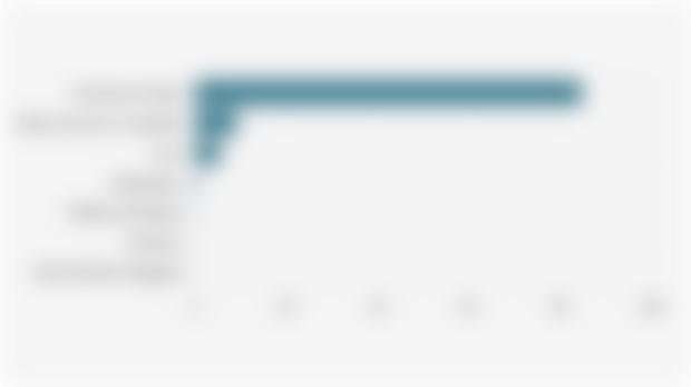 Percentage Distribution of Batak People's Residences Born in their Province of Origin/North Sumatra (2020)