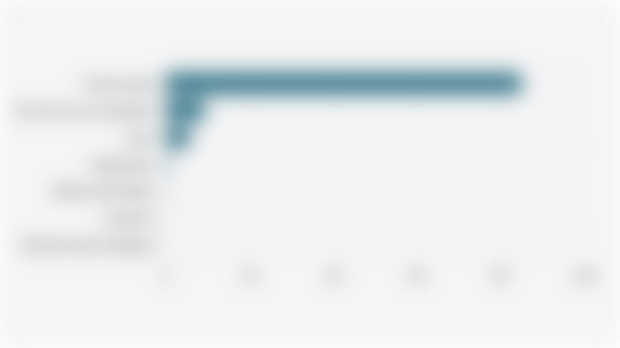 Persentase Sebaran Tempat Tinggal Suku Batak yang Lahir di Provinsi Asal/Sumatera Utara (2020)