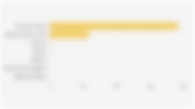 Percentage Distribution of Betawi People's Residence Born in their Province of Origin/Jakarta (2020)