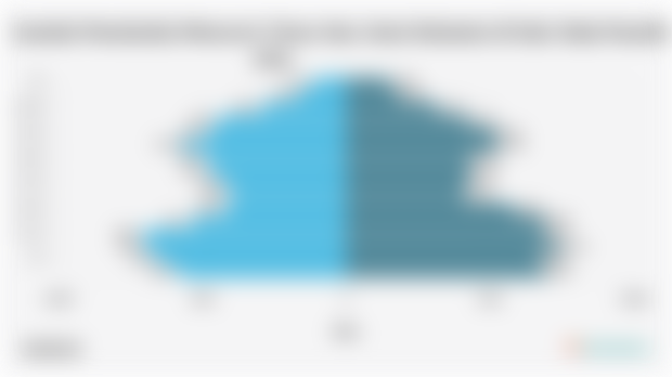 Jumlah Penduduk Menurut Umur dan Jenis Kelamin di Kab. Biak Numfor 2024