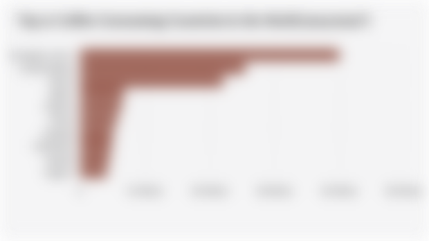 Top 10 Coffee-Consuming Countries in the World (2024/2025*)