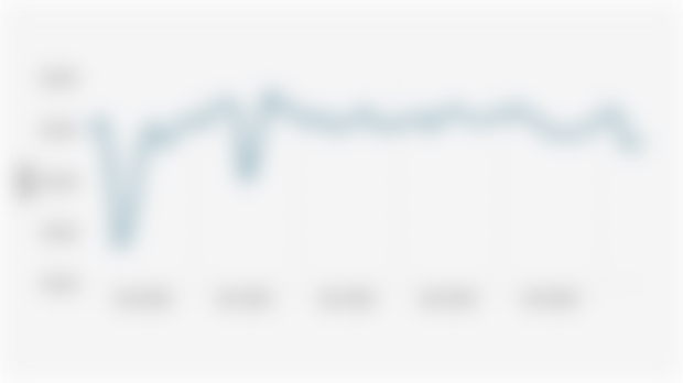 Purchasing Managers Index/PMI Industri Manufaktur Indonesia (Januari 2020-Juni 2025)