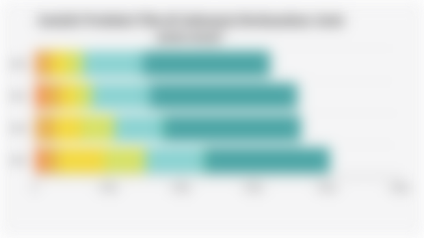 Jumlah Produksi Film di Indonesia Berdasarkan Jenis (2020-2023)*