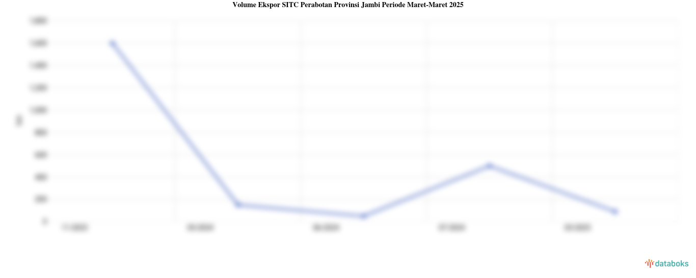 Provinsi Jambi Ekspor 90 Ton Perabotan