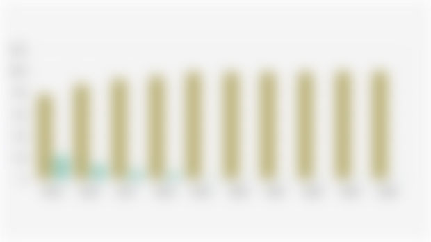 Remaining Case Percentage and Case Closure at the Indonesian Supreme Court (2015-2024)
