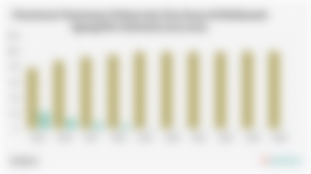 Persentase Pemutusan Perkara dan Sisa Kasus di Mahkamah Agung/MA Indonesia (2015-2024)