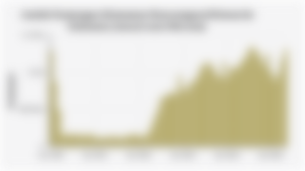 Jumlah Kunjungan Wisatawan Mancanegara/Wisman ke Indonesia (Januari 2020-Mei 2025)