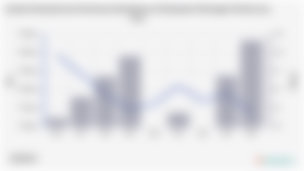 Jumlah Penduduk dan Persentase Kemiskinan di Kabupaten Merangin | 2004 - 2024