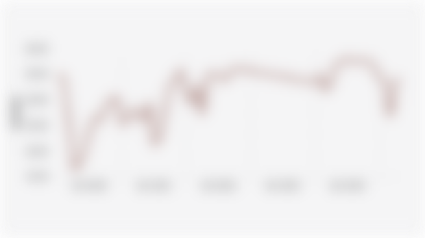 Hotel Occupancy Rate of Star-Rated Hotels in Indonesia (January 2020-May 2025)