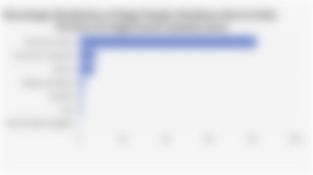 Percentage Distribution of Bugis People's Residence Born in their Province of Origin/South Sulawesi (2020)