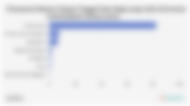 Persentase Sebaran Tempat Tinggal Suku Bugis yang Lahir di Provinsi Asal/Sulawesi Selatan (2020)