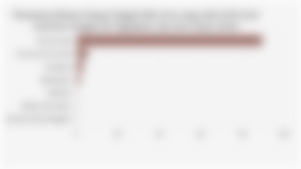 Persentase Sebaran Tempat Tinggal Suku Jawa yang Lahir di Provinsi Asal/Jawa Tengah, DI Yogyakarta, dan Jawa Timur (2020)