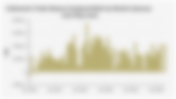 Indonesia's Trade Balance Surplus/Deficit by Month (January 2020-May 2025)