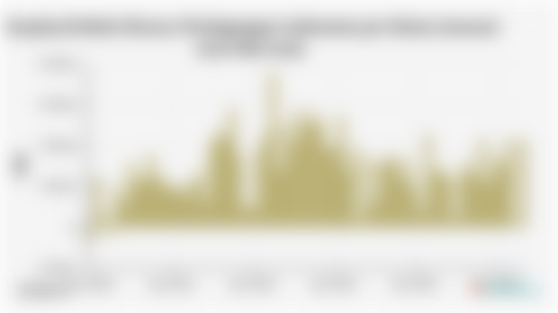 Surplus/Defisit Neraca Perdagangan Indonesia per Bulan (Januari 2020-Mei 2025)