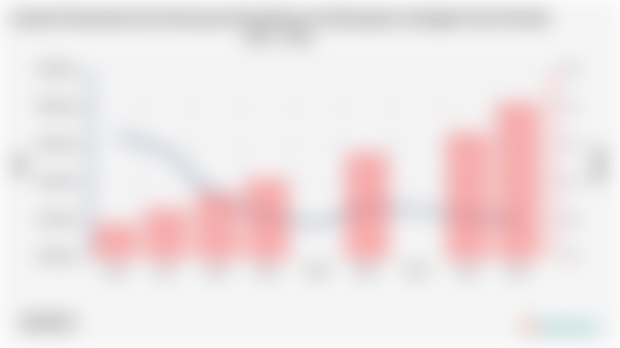 Jumlah Penduduk dan Persentase Kemiskinan di Kabupaten Indragiri Hulu Periode 2004 - 2024