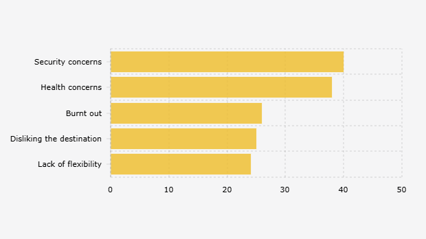 Alasan Karyawan Global Menolak Perjalanan Bisnis pada 2025