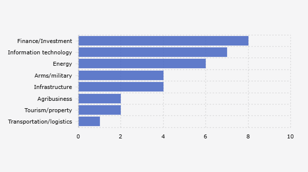 Perusahaan Besar Pendukung Israel Juni 2025, Ada Google dan Microsoft