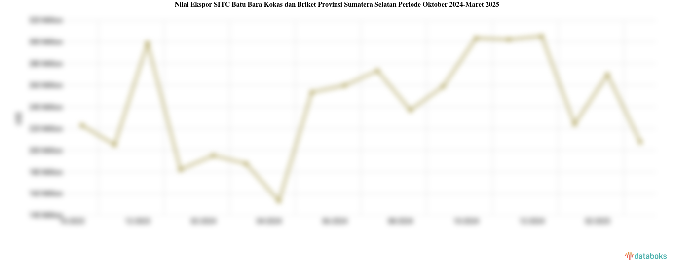 Provinsi Sumatera Selatan Ekspor US$207,63 Juta Batu Bara Kokas dan Briket