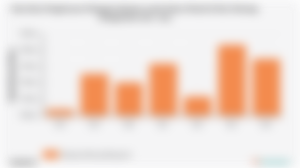 Pengeluaran Perkapita Sebulan untuk Sabun Mandi Kab. Boloang Mongondow | 2024