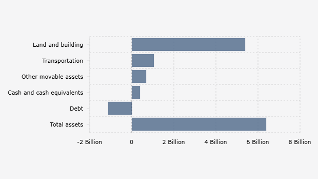 Harta Kekayaan Ricky Perdana Gozali Berdasarkan LHKPN KPK (2024)