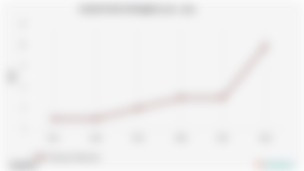 Jumlah Hotel di Bengkulu | 2024