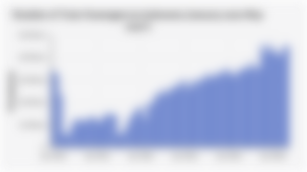 Number of Train Passengers in Indonesia (January 2020-May 2025*)