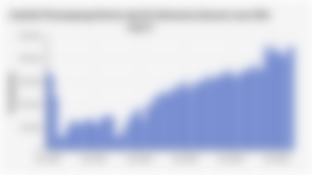 Jumlah Penumpang Kereta Api di Indonesia (Januari 2020-Mei 2025*)