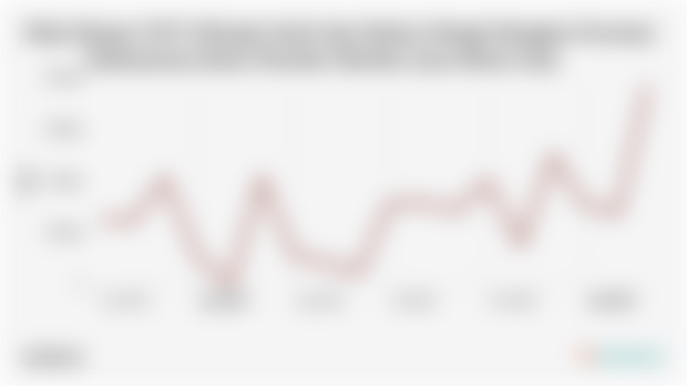 Nilai Ekspor Minyak Atsiri dan Bahan Wangi Wangian Provinsi Kalimantan Barat Maret 2025