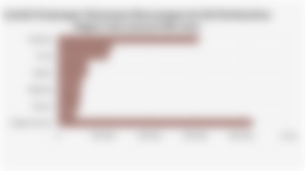 Jumlah Kunjungan Wisatawan Mancanegara ke Bali Berdasarkan Negara Asal (Januari-Mei 2025)