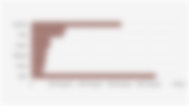 Number of Foreign Tourist Visits to Bali by Country of Origin (January-May 2025)