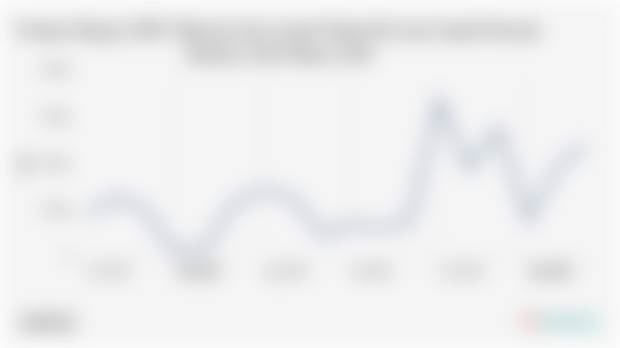 Volume Ekspor SITC Minyak dan Lemak Nabati Provinsi Jambi Periode Oktober 2024-Maret 2025