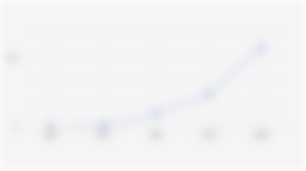 Number of Electric Cars in Indonesia (2020-2024*)