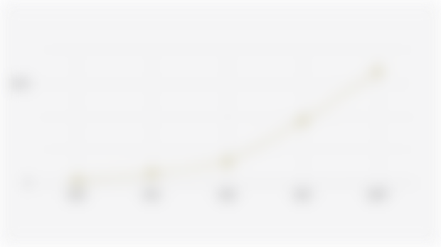 Number of Electric Motorcycles in Indonesia (2020-2024*)