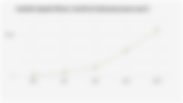 Jumlah Sepeda Motor Listrik di Indonesia (2020-2024*)