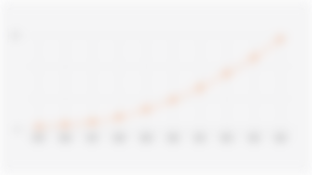 Proyeksi Jumlah Mobil Listrik di Indonesia (2025-2034)*