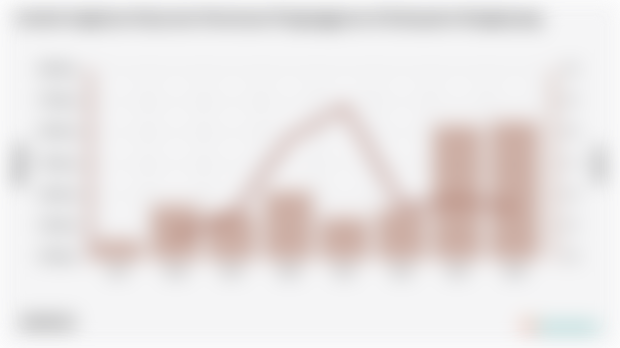 Jumlah Angkatan Kerja dan Persentase Pengangguran di Kabupaten Bengkayang