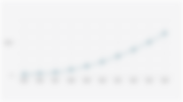 Projected Demand for Public Electric Vehicle Charging Stations (SPKLU) in Indonesia (2025-2034)*