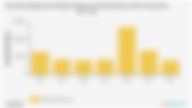 Rata-Rata Pengeluaran Perkapita Sebulan untuk Kecantikan di Kab. Puncak Jaya 2018 - 2024