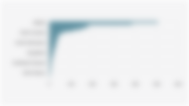 Number of Public Electric Vehicle Charging Stations (SPKLU) in Indonesian Provinces (September 2024)