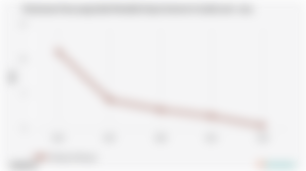 Persentase Desa yang tidak Memiliki Sinyal Internet di Jambi | 2024