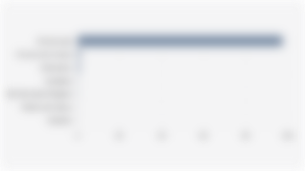 Persentase Sebaran Tempat Tinggal Suku Madura yang Lahir di Provinsi Asal/Jawa Timur (2020)