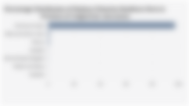 Percentage Distribution of Madura Ethnicity Residence Born in Province of Origin/East Java (2020)